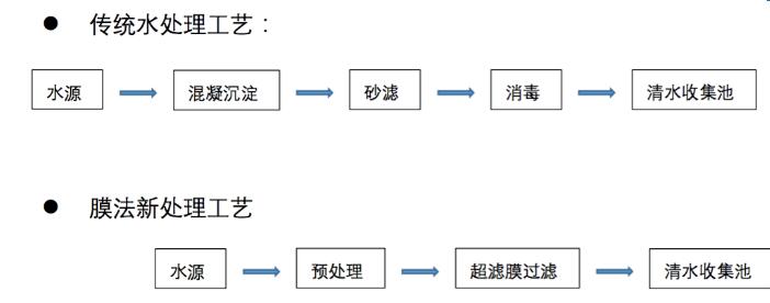 四川提取液提纯浓缩设备