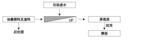 四川废水处理