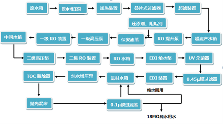 四川提取液提纯浓缩设备