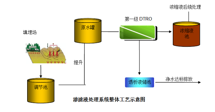 四川提取液提纯浓缩设备